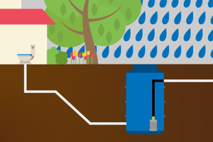 How to Calculate Flow Rate of a Pump